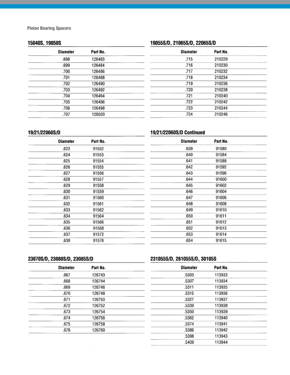 Spicer Dana Spicer Drive Axles User Manual | Page 18 / 28