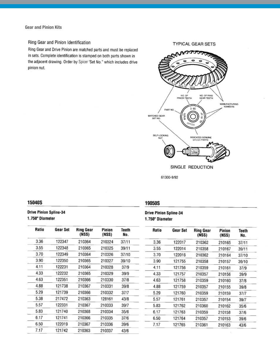 Gear and pinion kits | Spicer Dana Spicer Drive Axles User Manual | Page 19 / 28
