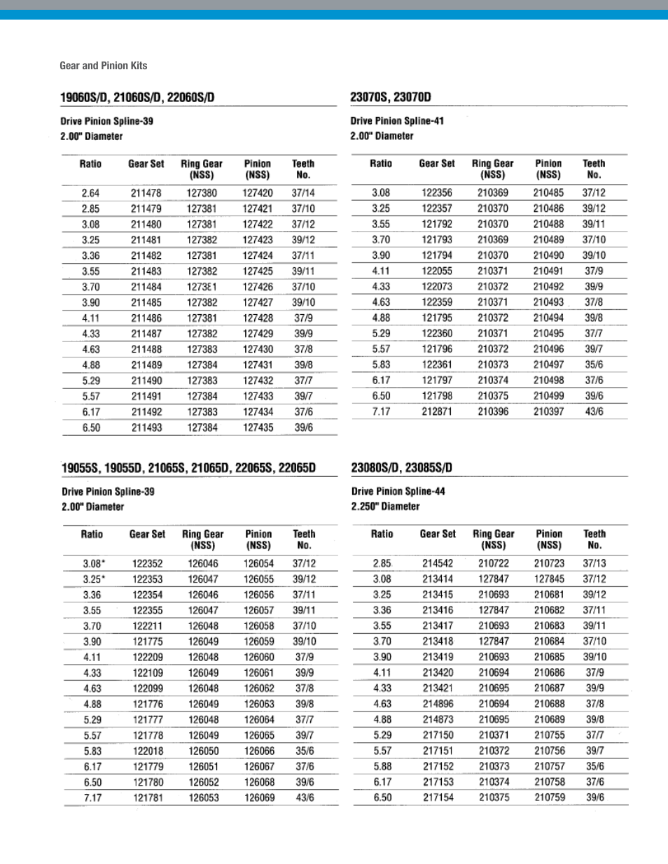 Spicer Dana Spicer Drive Axles User Manual | Page 20 / 28