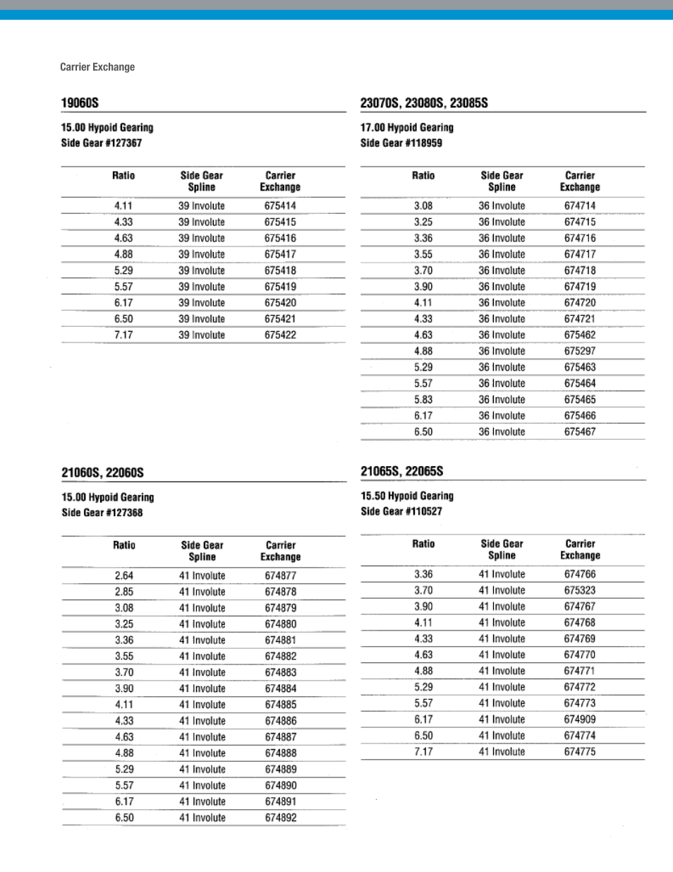 Spicer Dana Spicer Drive Axles User Manual | Page 22 / 28
