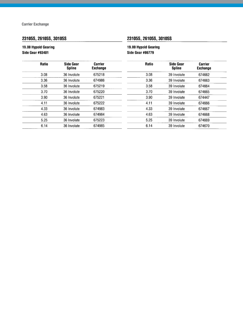 Spicer Dana Spicer Drive Axles User Manual | Page 23 / 28