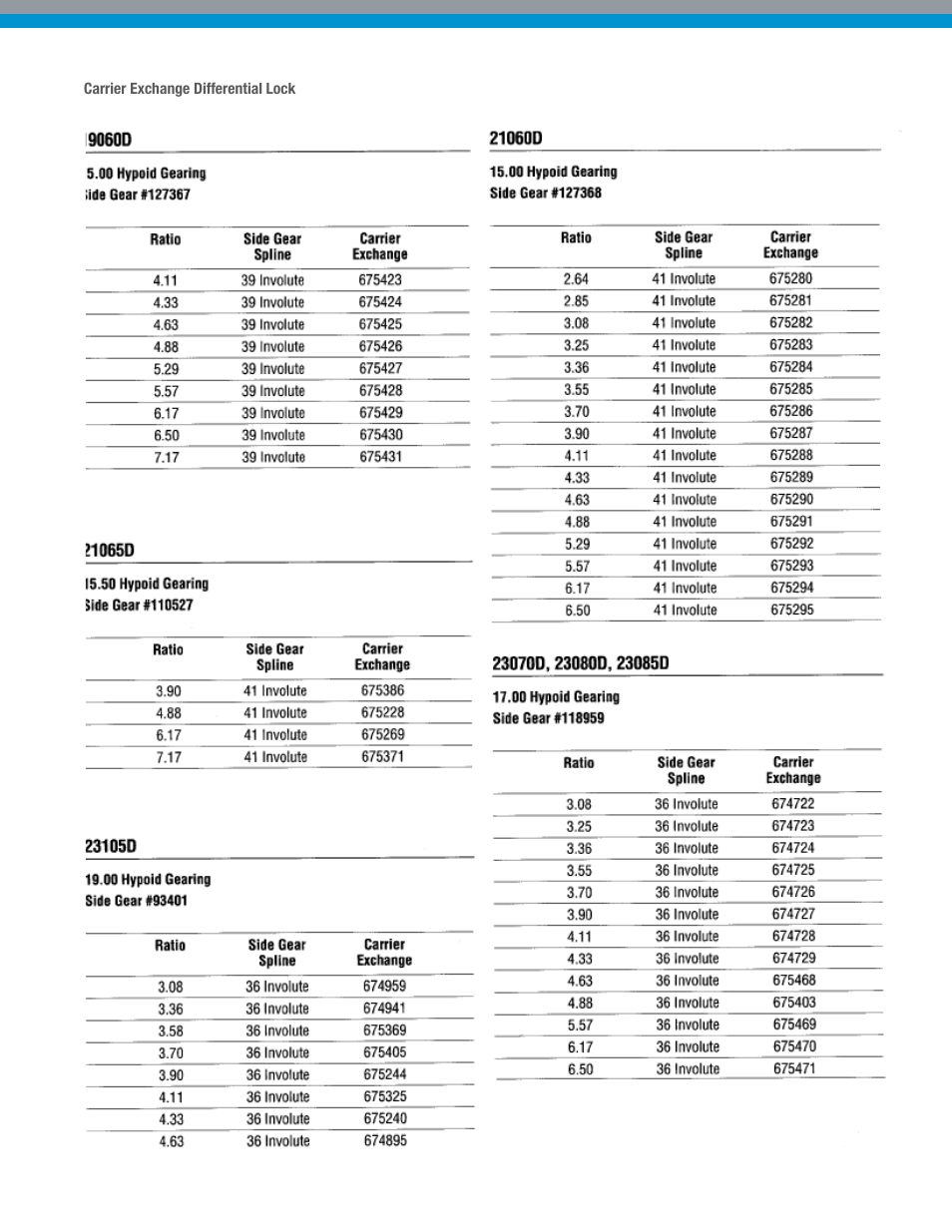 Spicer Dana Spicer Drive Axles User Manual | Page 24 / 28
