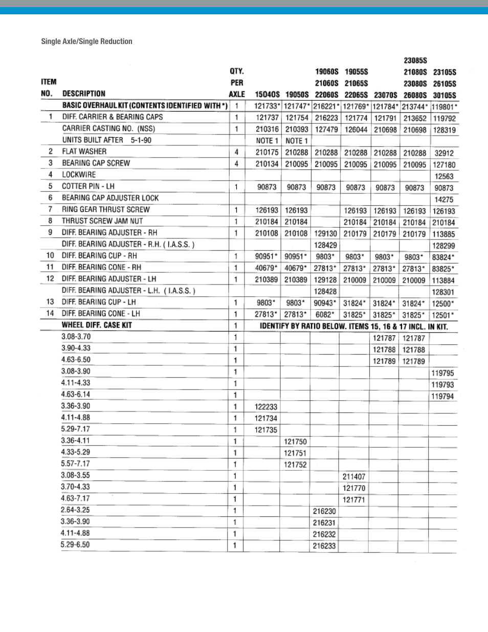 Spicer Dana Spicer Drive Axles User Manual | Page 7 / 28