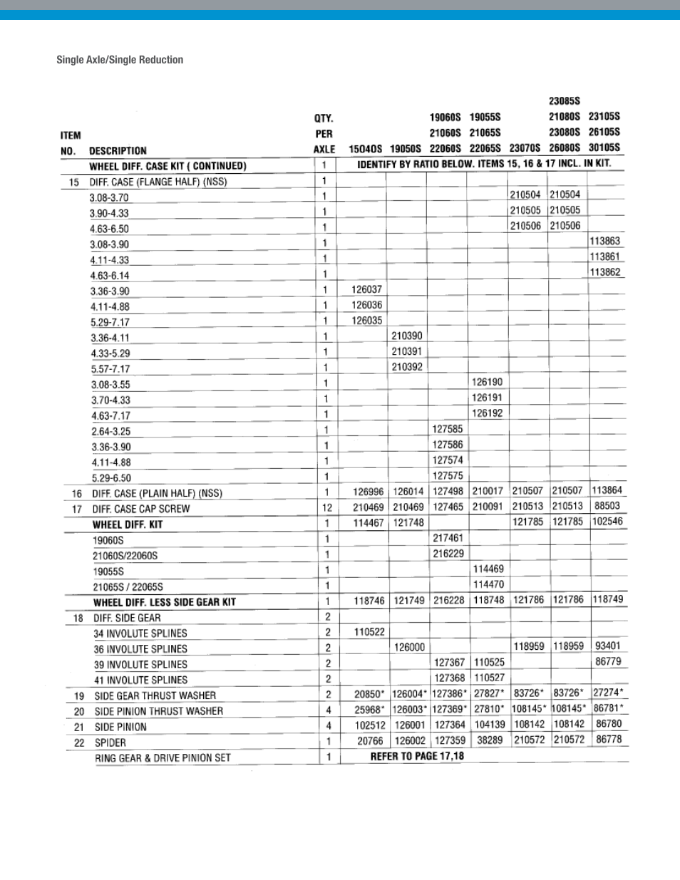 Spicer Dana Spicer Drive Axles User Manual | Page 8 / 28