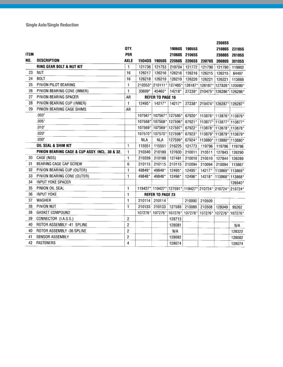 Spicer Dana Spicer Drive Axles User Manual | Page 9 / 28