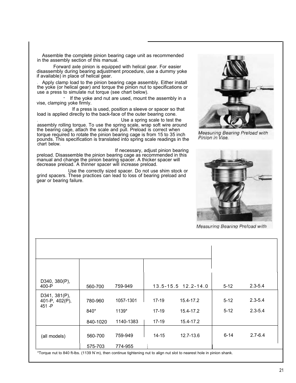 Final pinion bearing preload test | Spicer Tandem Drive Axle Dual Range & Double Planetary 34,000-45,000 lbs User Manual | Page 21 / 78