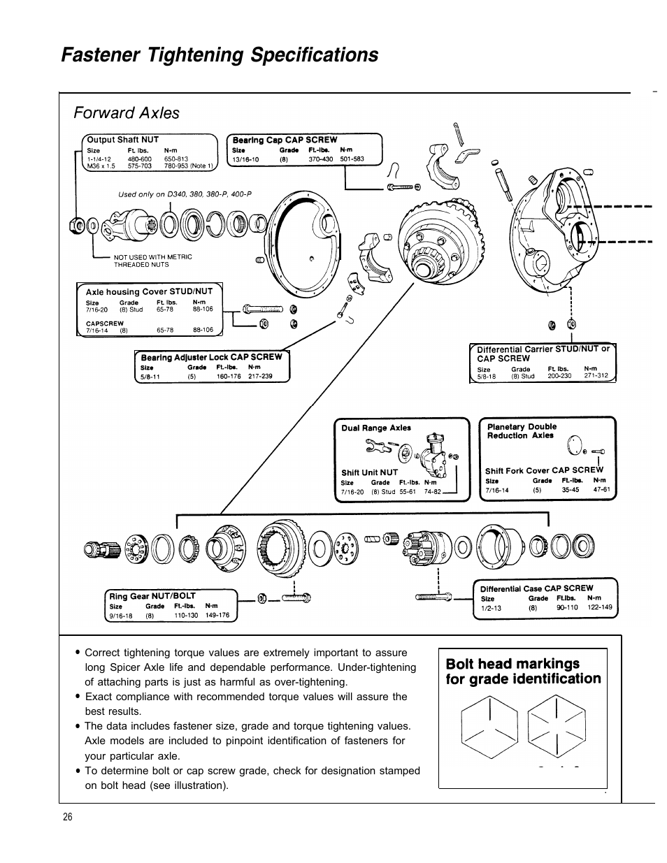 Fastener tightening specifications | Spicer Tandem Drive Axle Dual Range & Double Planetary 34,000-45,000 lbs User Manual | Page 26 / 78