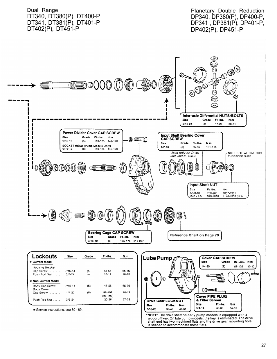 Spicer Tandem Drive Axle Dual Range & Double Planetary 34,000-45,000 lbs User Manual | Page 27 / 78