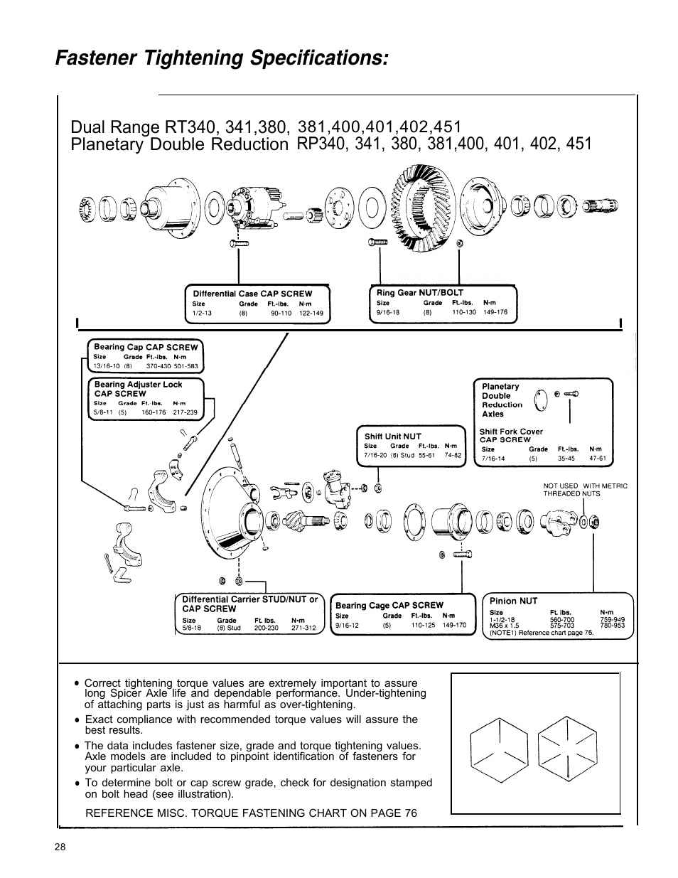Fastener tightening specifications | Spicer Tandem Drive Axle Dual Range & Double Planetary 34,000-45,000 lbs User Manual | Page 28 / 78