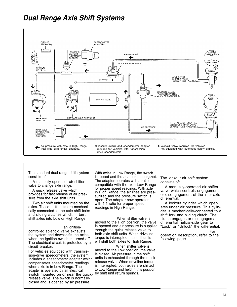 Dual range axle shift systems, Description | Spicer Tandem Drive Axle Dual Range & Double Planetary 34,000-45,000 lbs User Manual | Page 60 / 78