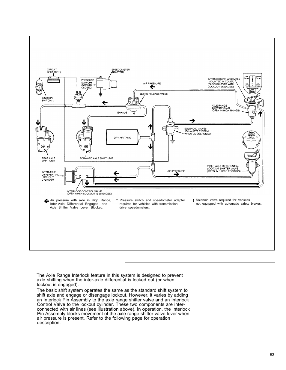Description and operation | Spicer Tandem Drive Axle Dual Range & Double Planetary 34,000-45,000 lbs User Manual | Page 62 / 78