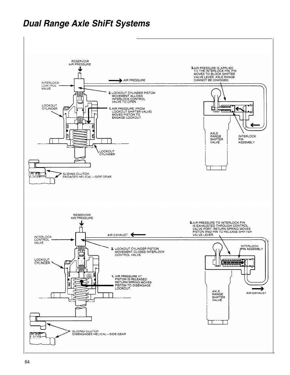 Dual range axle shift systems, Axle range interlock operation | Spicer Tandem Drive Axle Dual Range & Double Planetary 34,000-45,000 lbs User Manual | Page 63 / 78