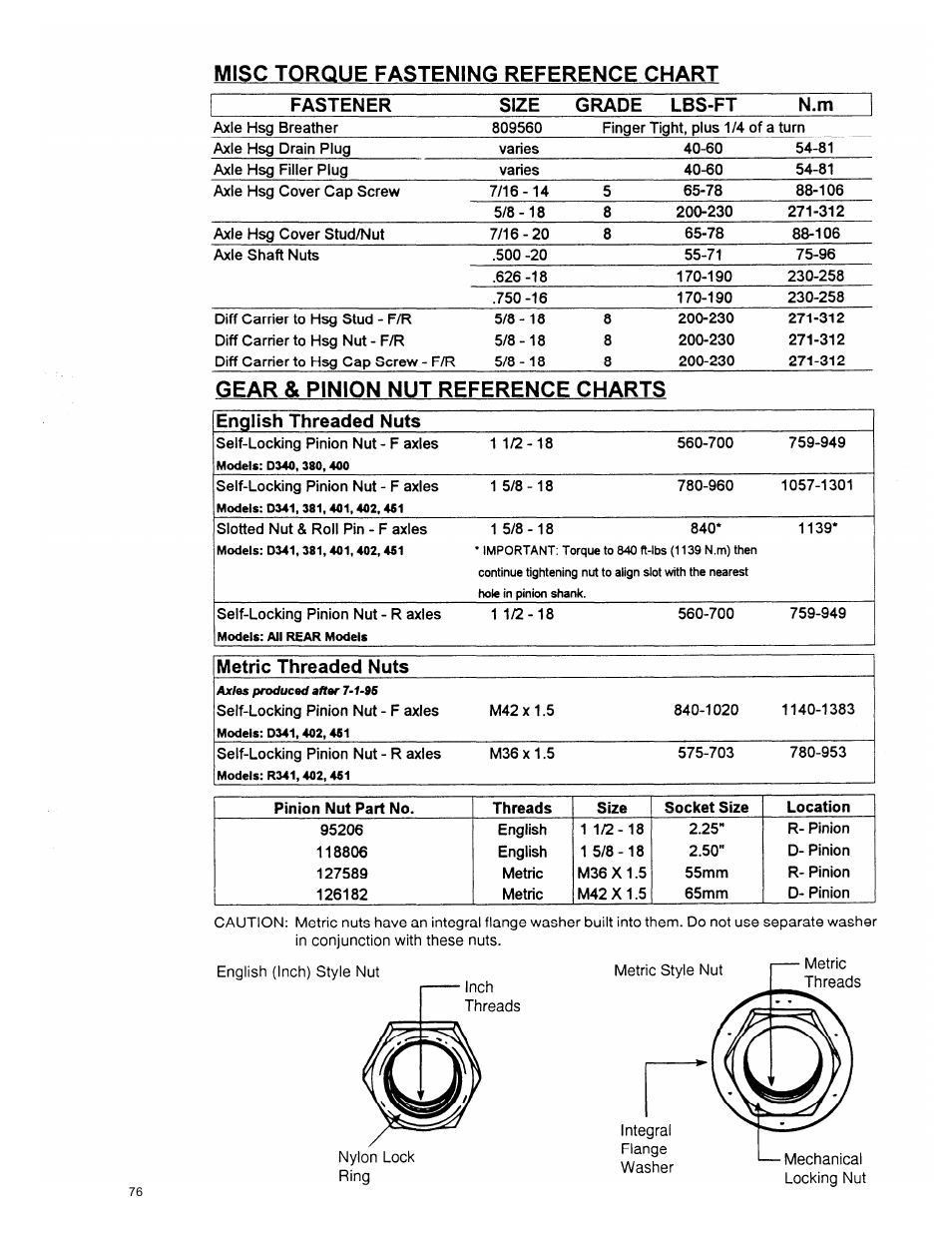 Spicer Tandem Drive Axle Dual Range & Double Planetary 34,000-45,000 lbs User Manual | Page 75 / 78