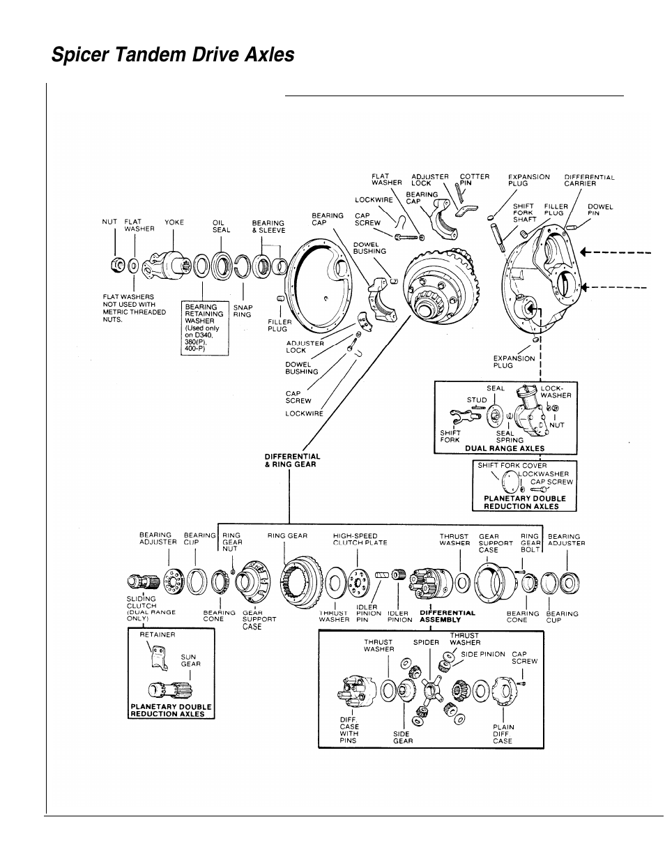 Spicer tandem drive axles | Spicer Tandem Drive Axle Dual Range & Double Planetary 34,000-45,000 lbs User Manual | Page 8 / 78