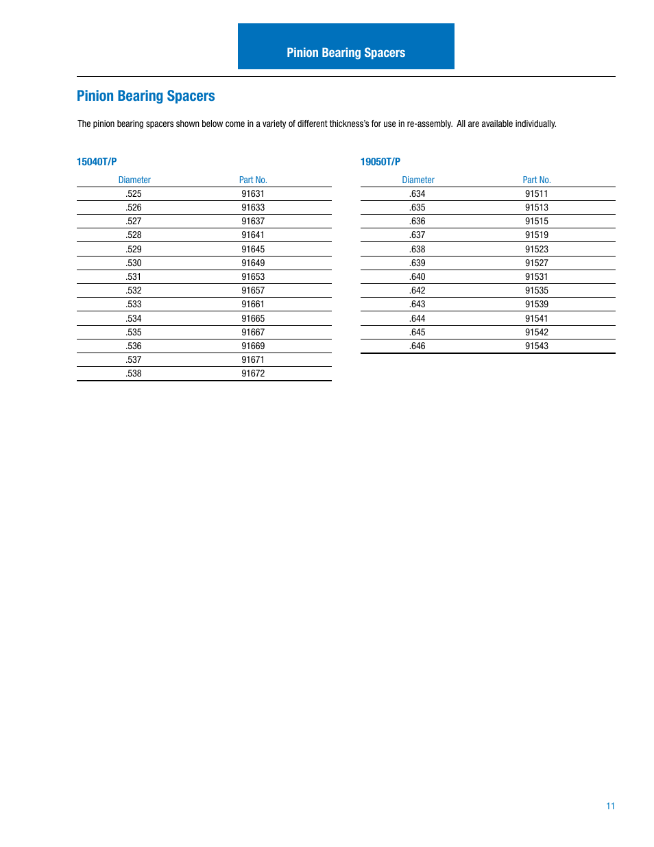 Pinion bearing spacers | Spicer Drive Axles Illustrated Parts List 15040T and 19050T User Manual | Page 11 / 20