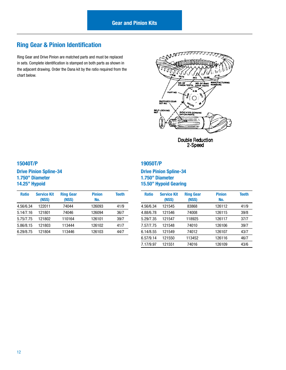 Ring gear & pinion identification, Gear and pinion kits | Spicer Drive Axles Illustrated Parts List 15040T and 19050T User Manual | Page 12 / 20