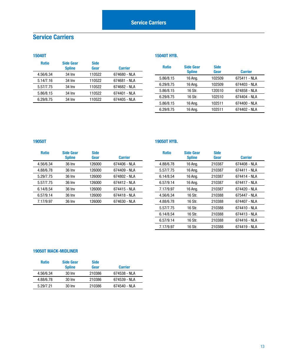 Service carriers | Spicer Drive Axles Illustrated Parts List 15040T and 19050T User Manual | Page 13 / 20