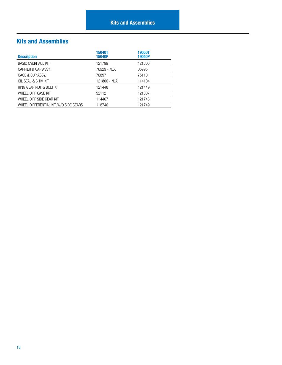 Kits and assemblies | Spicer Drive Axles Illustrated Parts List 15040T and 19050T User Manual | Page 18 / 20