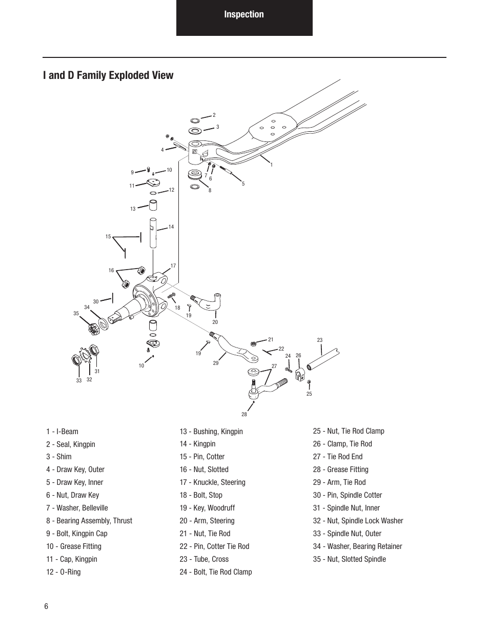 I and d family exploded view, Inspection | Spicer Dana Spicer Steer Axles - Service Manaul User Manual | Page 10 / 48