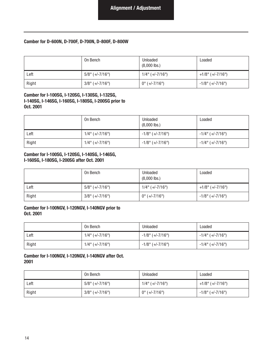 Spicer Dana Spicer Steer Axles - Service Manaul User Manual | Page 18 / 48