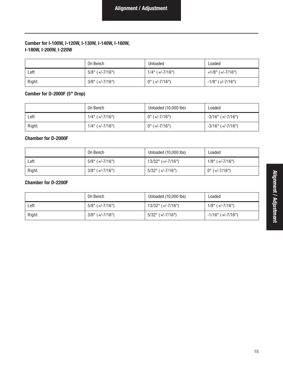Spicer Dana Spicer Steer Axles - Service Manaul User Manual | Page 19 / 48