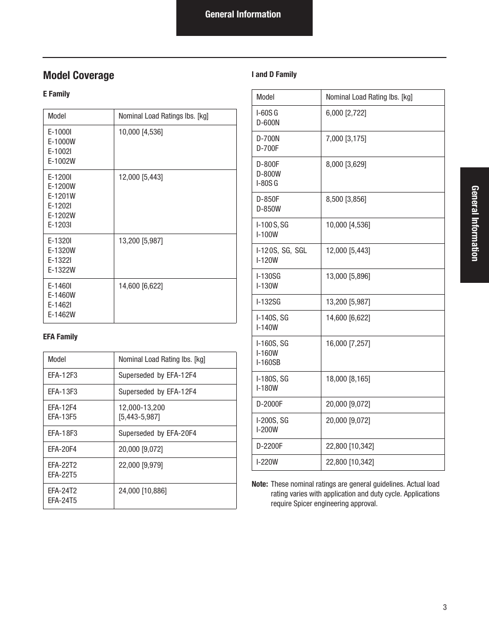 Model coverage | Spicer Dana Spicer Steer Axles - Service Manaul User Manual | Page 7 / 48