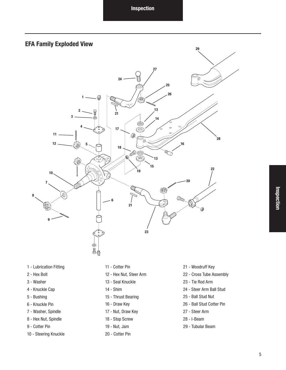 Efa family exploded view, Inspection | Spicer Dana Spicer Steer Axles - Service Manaul User Manual | Page 9 / 48