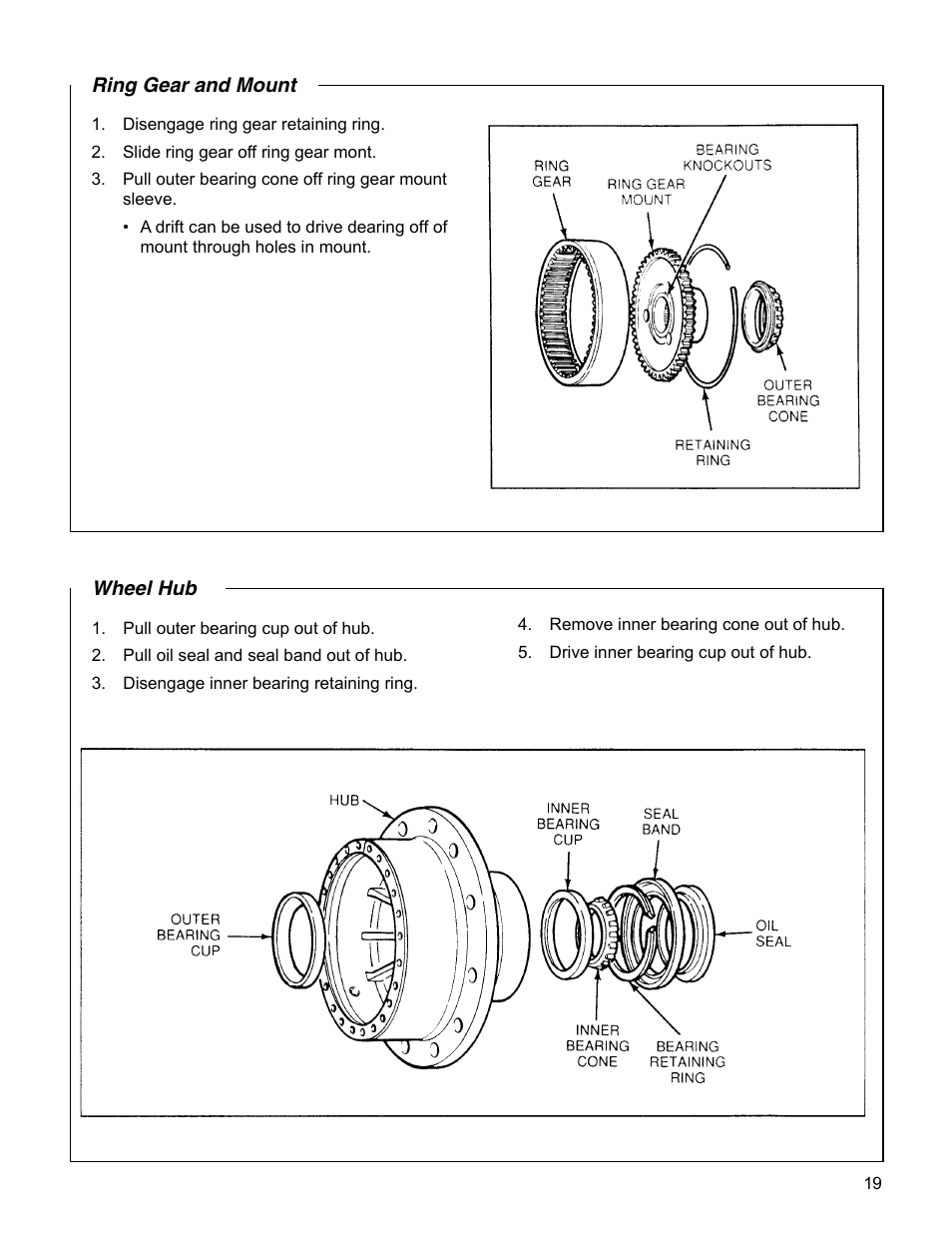 Spicer Drive Axles Service Manual Wheel Reduction Drive Axles (EA-50) User Manual | Page 21 / 28
