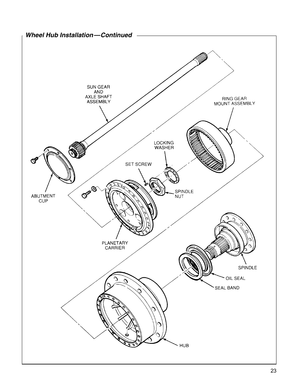 Spicer Drive Axles Service Manual Wheel Reduction Drive Axles (EA-50) User Manual | Page 25 / 28