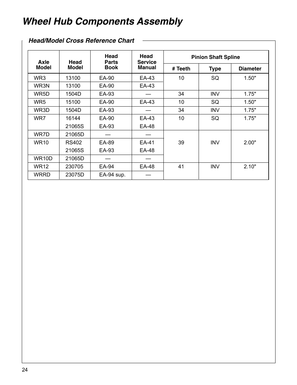 Wheel hub components assembly | Spicer Drive Axles Service Manual Wheel Reduction Drive Axles (EA-50) User Manual | Page 26 / 28