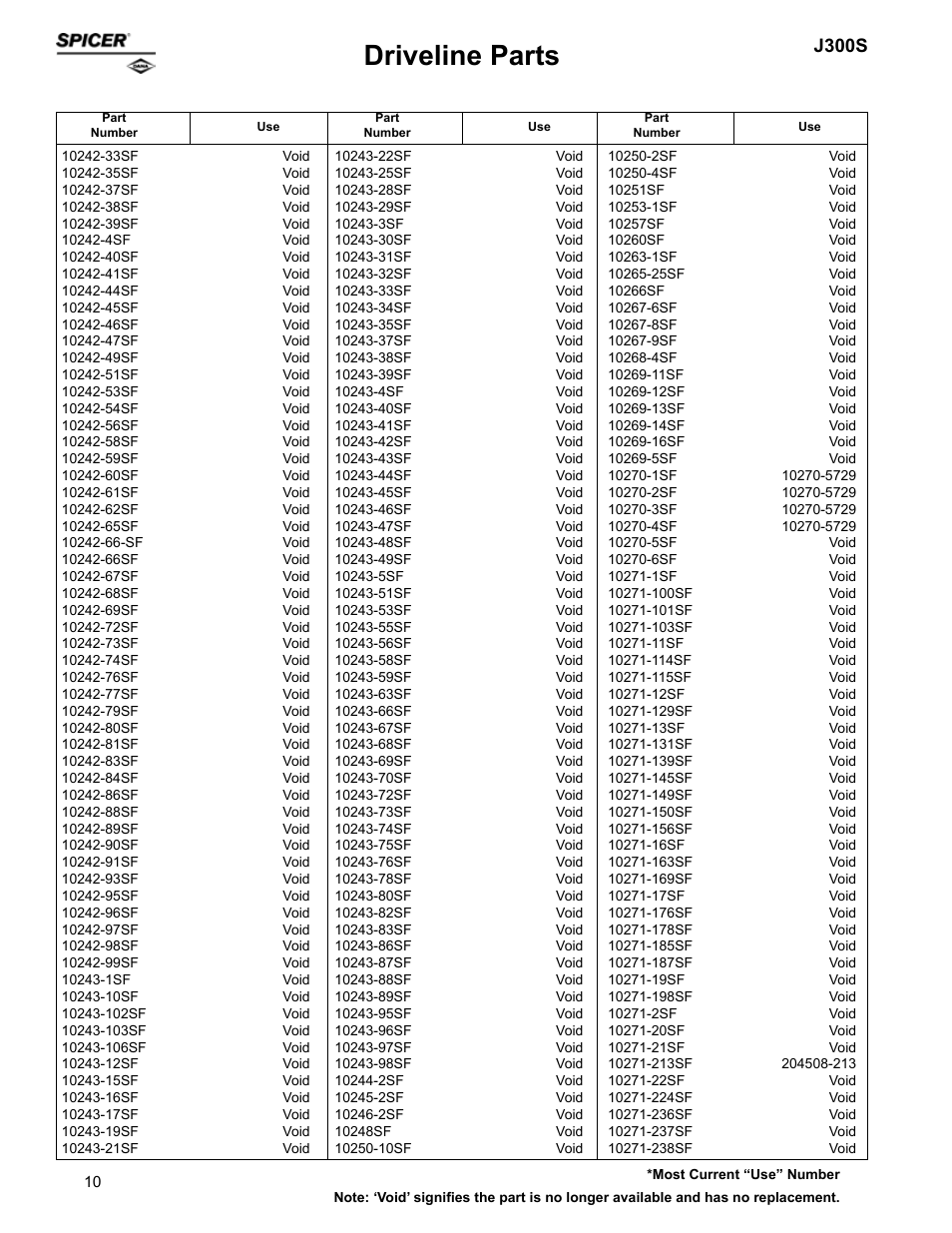 Driveline parts, J300s | Spicer Supersession List: Driveline Parts User Manual | Page 10 / 211