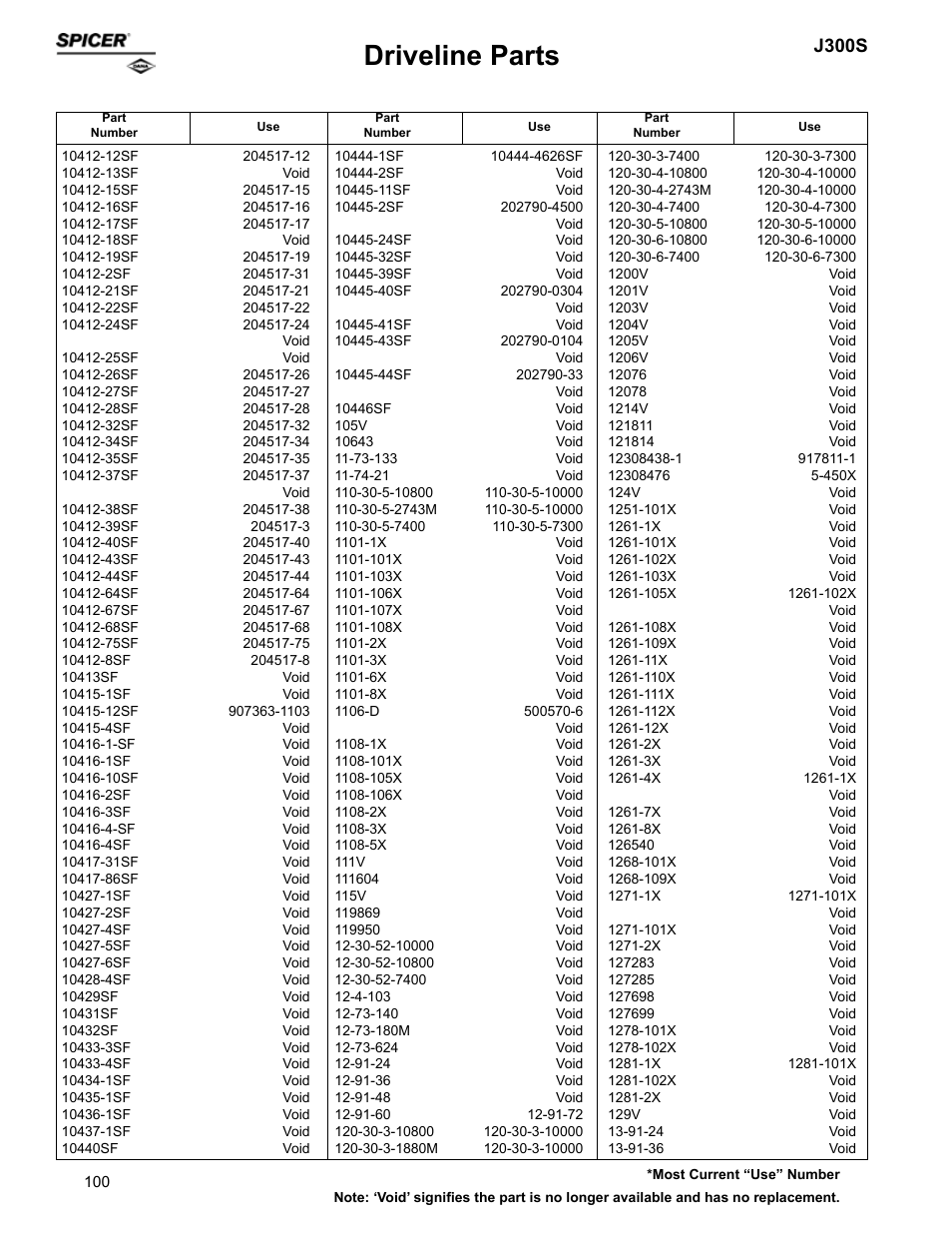 Driveline parts, J300s | Spicer Supersession List: Driveline Parts User Manual | Page 100 / 211