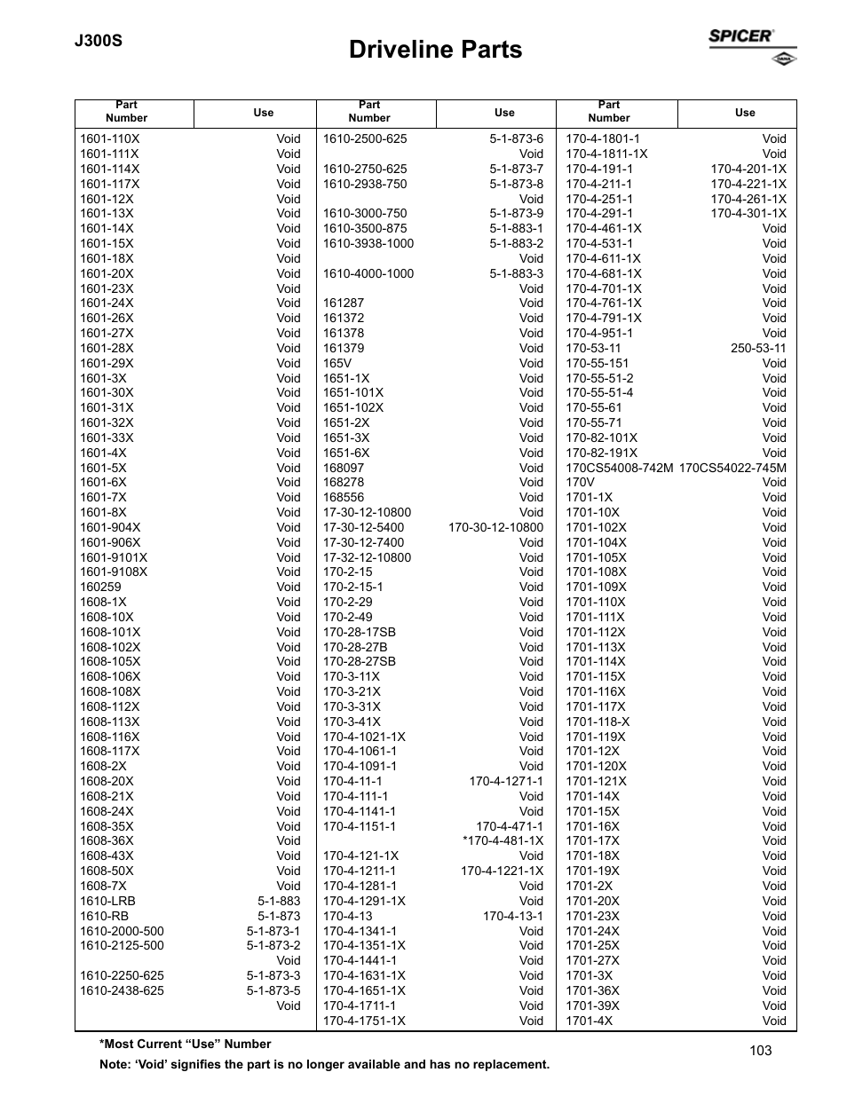 Driveline parts, J300s | Spicer Supersession List: Driveline Parts User Manual | Page 103 / 211