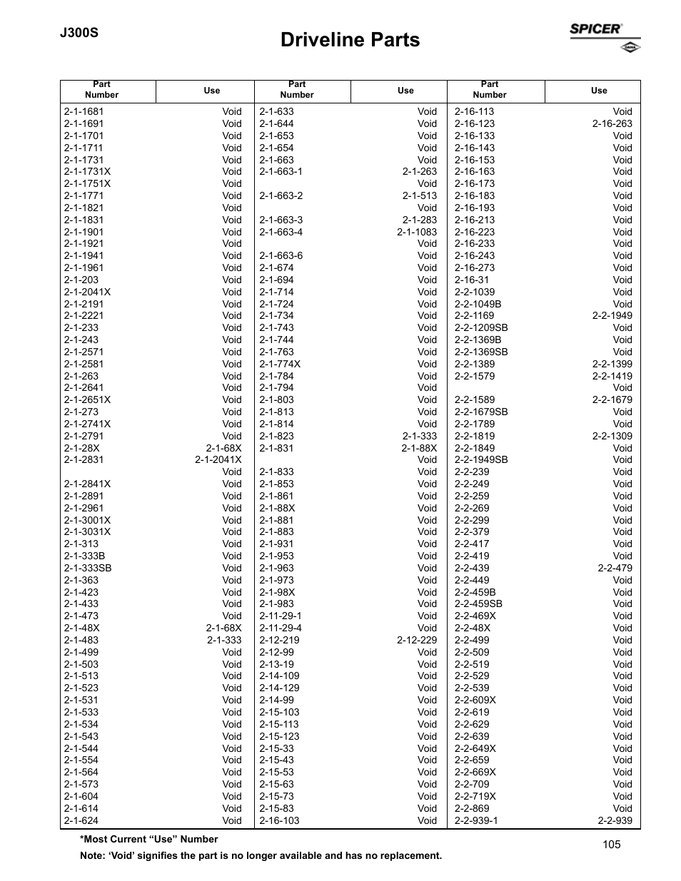 Driveline parts, J300s | Spicer Supersession List: Driveline Parts User Manual | Page 105 / 211