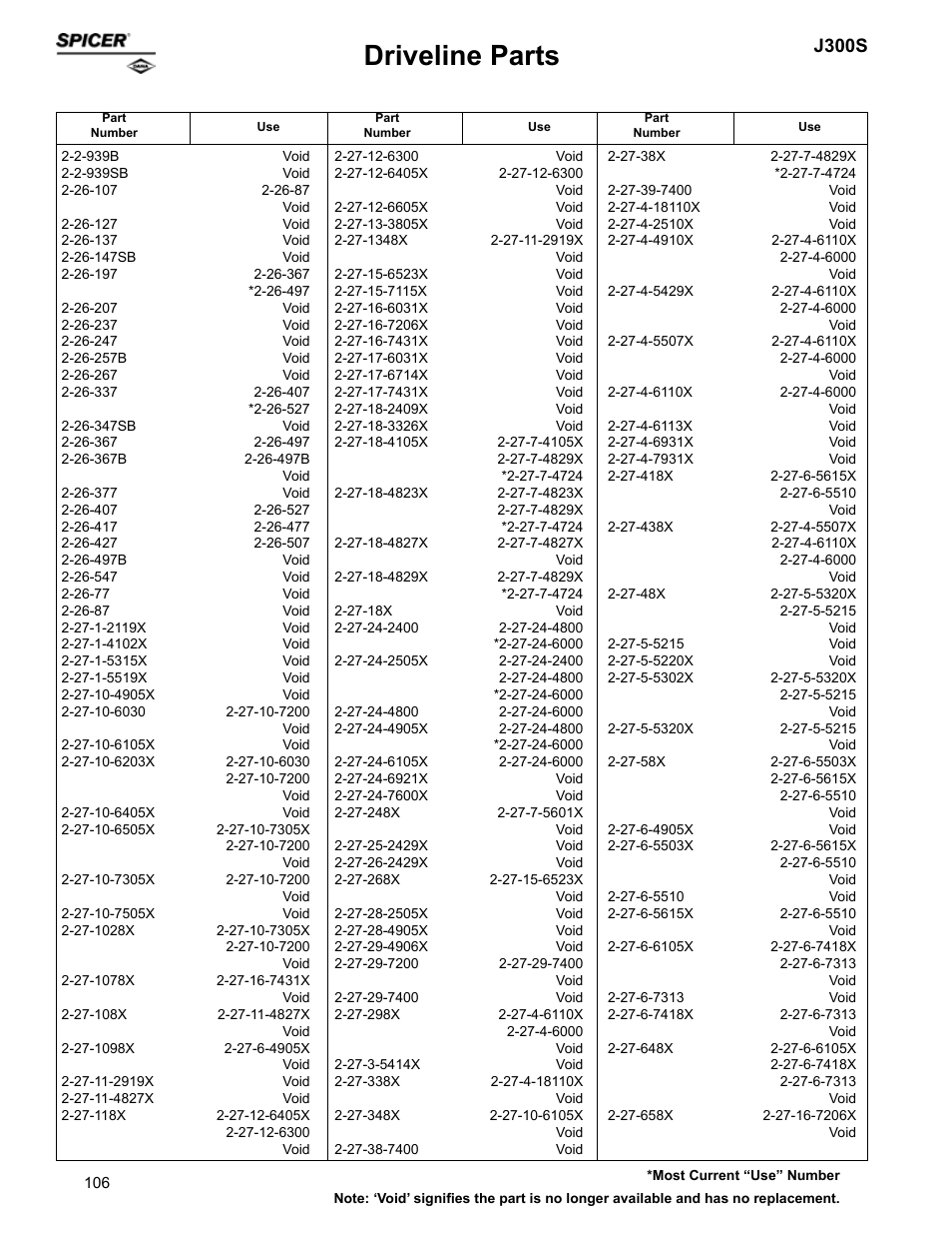 Driveline parts, J300s | Spicer Supersession List: Driveline Parts User Manual | Page 106 / 211