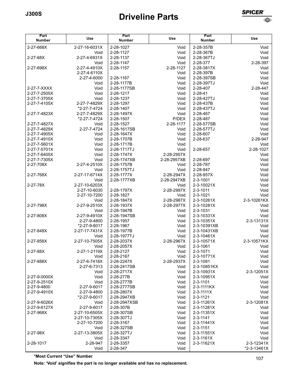 Driveline parts, J300s | Spicer Supersession List: Driveline Parts User Manual | Page 107 / 211