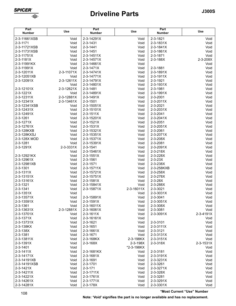 Driveline parts, J300s | Spicer Supersession List: Driveline Parts User Manual | Page 108 / 211