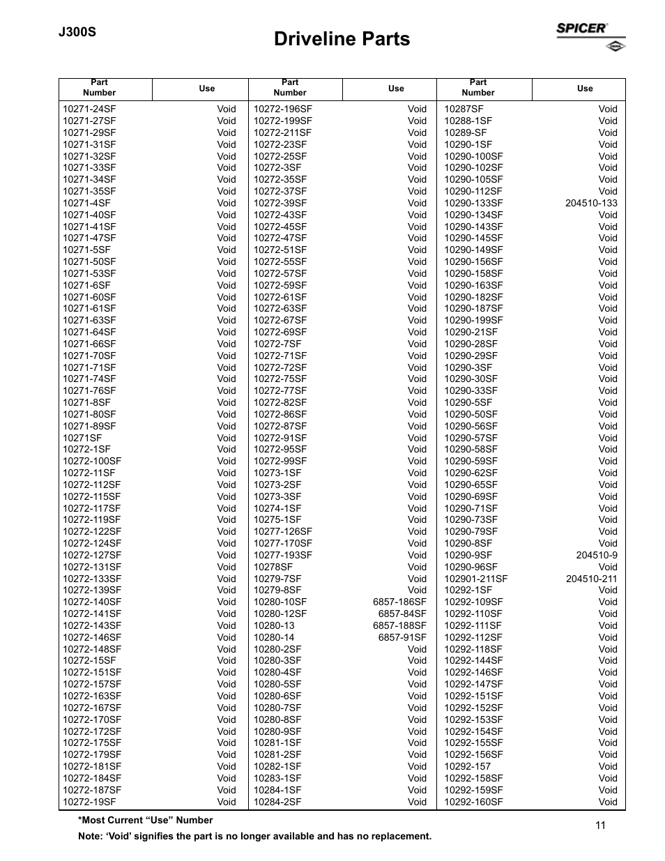 Driveline parts, J300s | Spicer Supersession List: Driveline Parts User Manual | Page 11 / 211