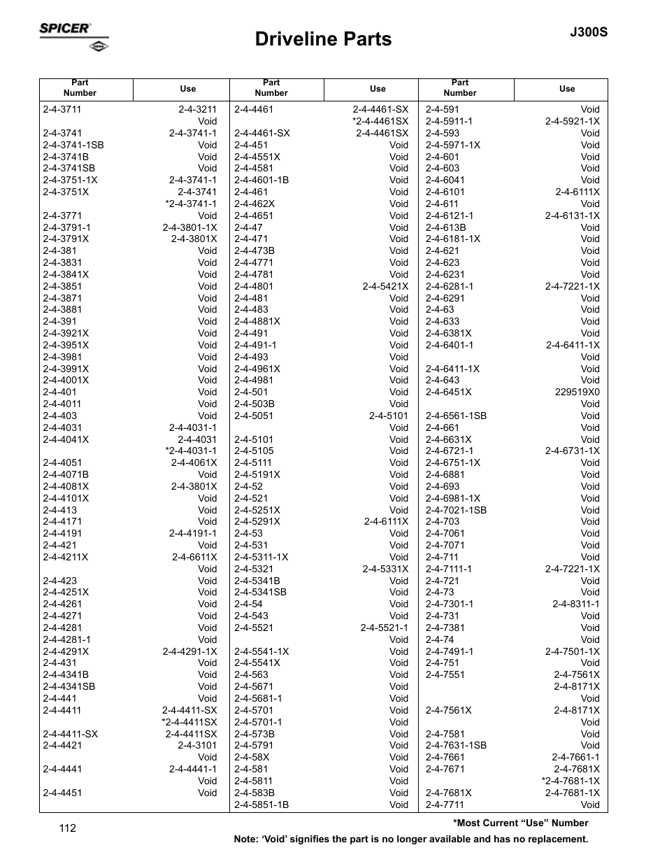 Driveline parts, J300s | Spicer Supersession List: Driveline Parts User Manual | Page 112 / 211