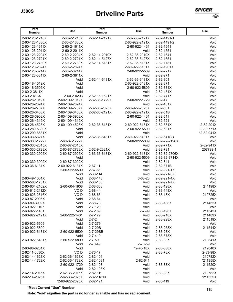 Driveline parts, J300s | Spicer Supersession List: Driveline Parts User Manual | Page 115 / 211