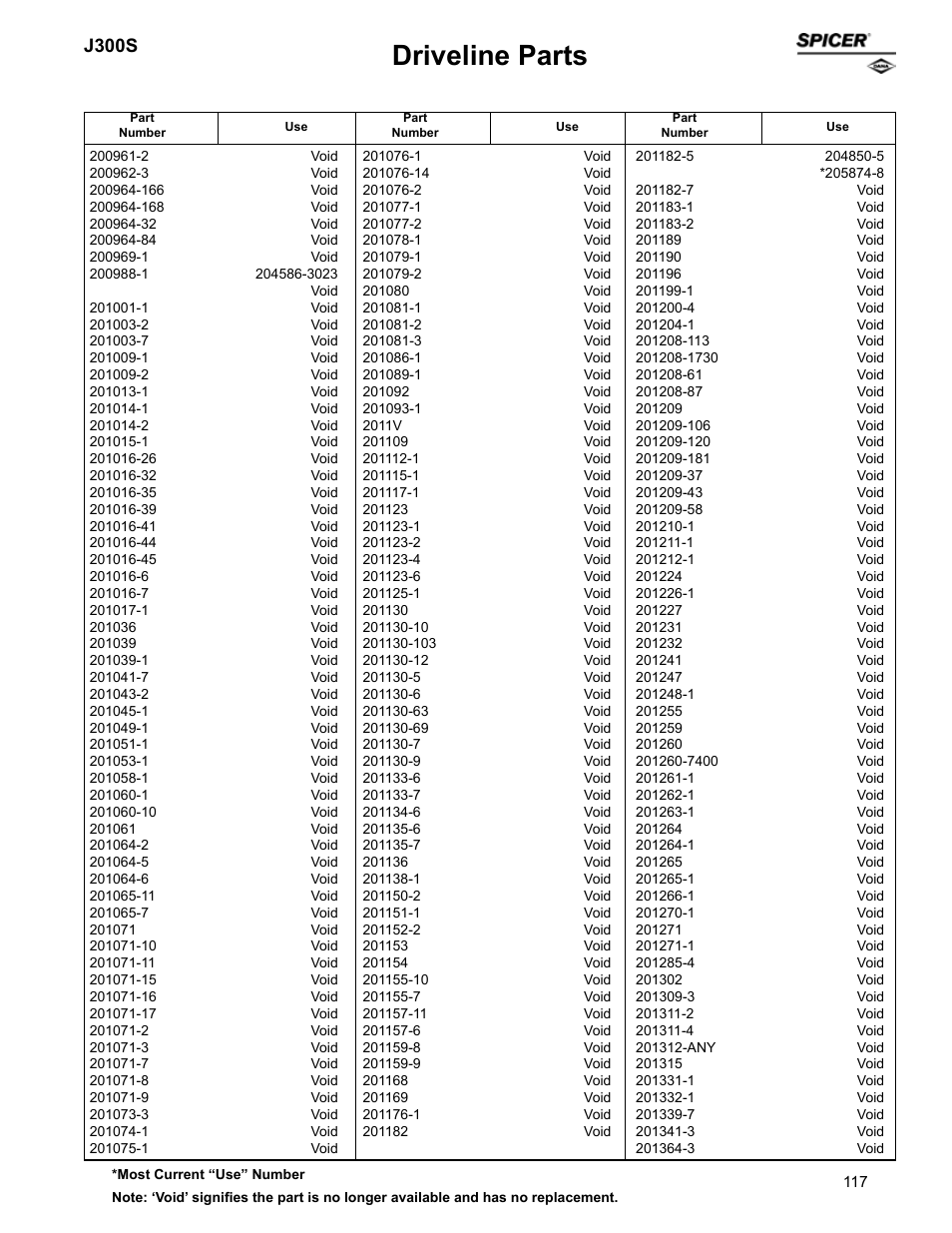 Driveline parts, J300s | Spicer Supersession List: Driveline Parts User Manual | Page 117 / 211