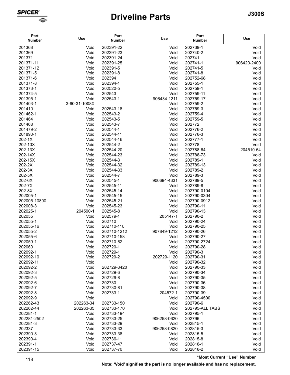 Driveline parts, J300s | Spicer Supersession List: Driveline Parts User Manual | Page 118 / 211