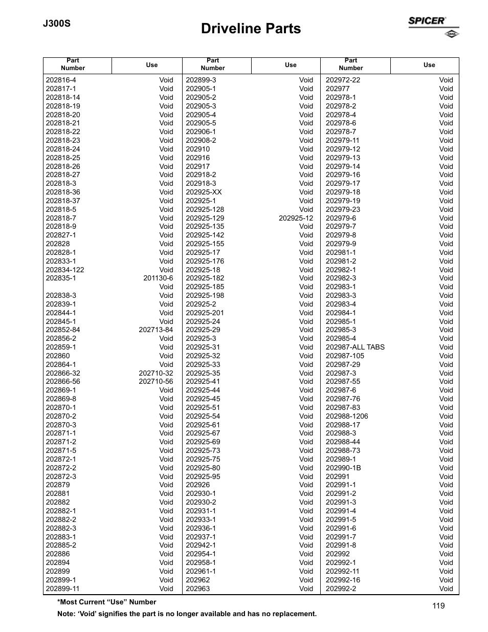 Driveline parts, J300s | Spicer Supersession List: Driveline Parts User Manual | Page 119 / 211