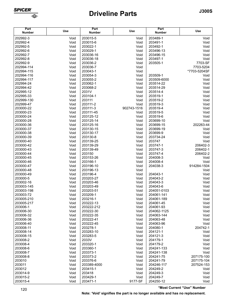 Driveline parts, J300s | Spicer Supersession List: Driveline Parts User Manual | Page 120 / 211