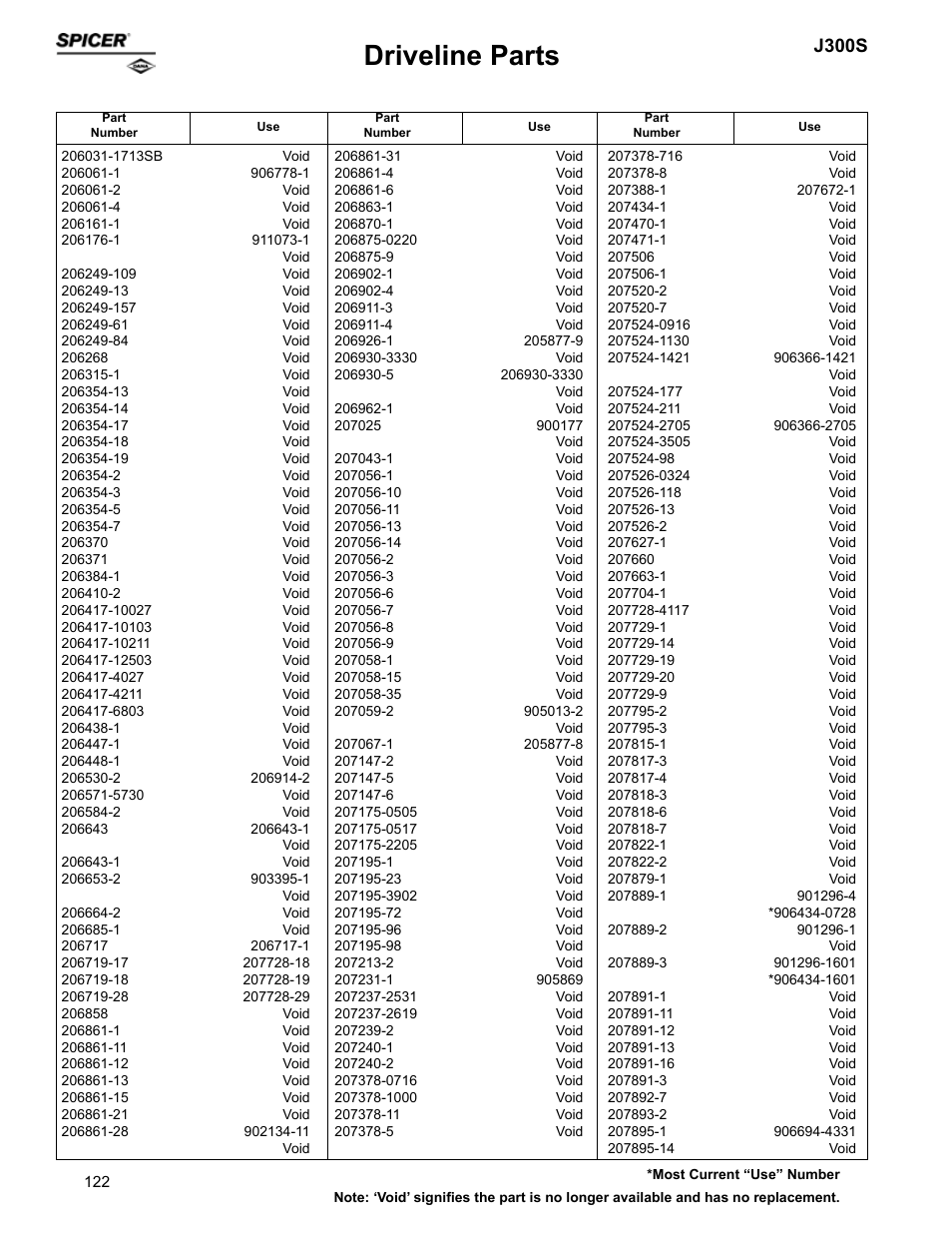 Driveline parts, J300s | Spicer Supersession List: Driveline Parts User Manual | Page 122 / 211