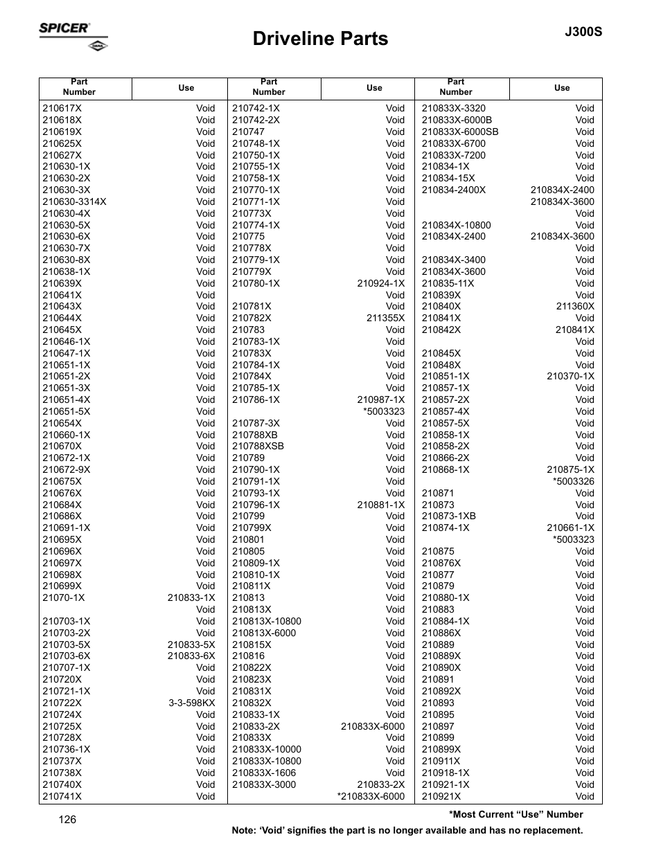 Driveline parts, J300s | Spicer Supersession List: Driveline Parts User Manual | Page 126 / 211