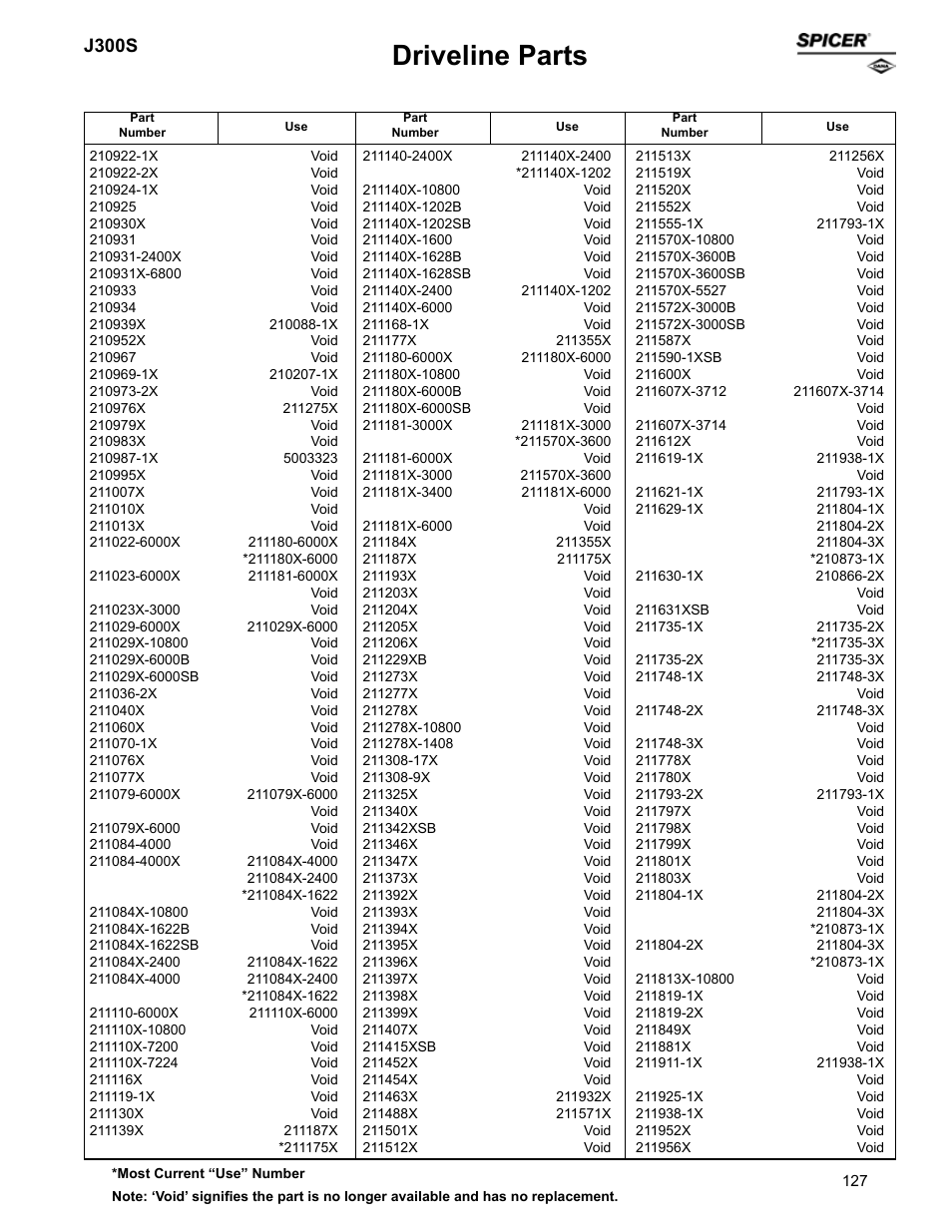 Driveline parts, J300s | Spicer Supersession List: Driveline Parts User Manual | Page 127 / 211