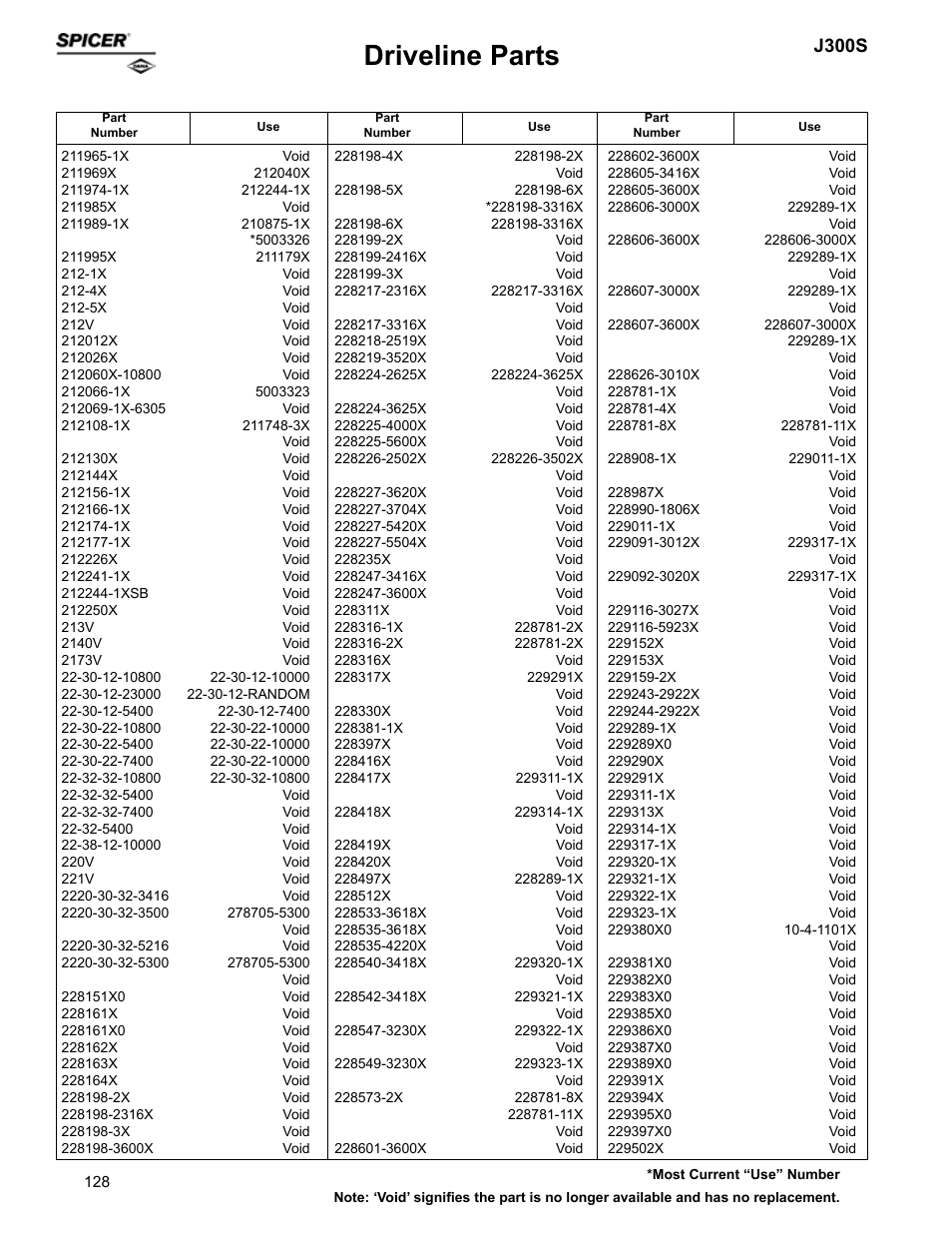 Driveline parts, J300s | Spicer Supersession List: Driveline Parts User Manual | Page 128 / 211