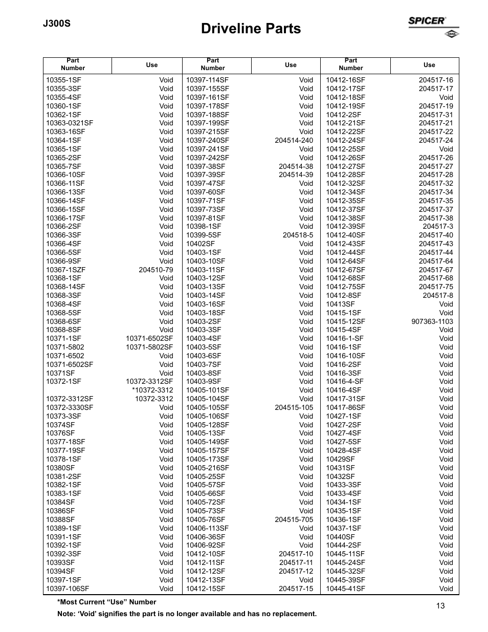 Driveline parts, J300s | Spicer Supersession List: Driveline Parts User Manual | Page 13 / 211