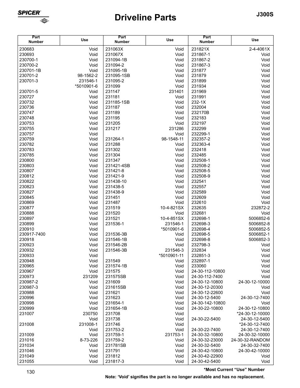 Driveline parts, J300s | Spicer Supersession List: Driveline Parts User Manual | Page 130 / 211